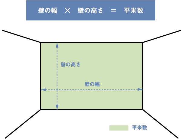 壁の平米数の出し方