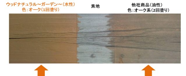 1回塗りで綺麗に塗れるWood Natural -Garden-