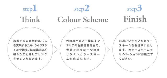 お客さまらしい色彩計画を立て、カラースキームを作りだすまでの3つのステップ