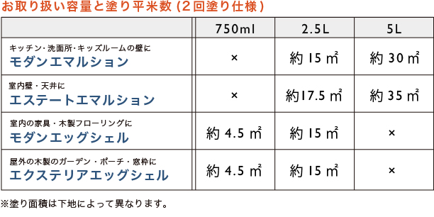 壁の面積に対してどれくらいの缶数が必要かわかる表