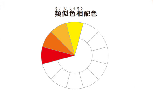 インテリアの配色 / 似たような色を使うことで統一感がありながら世界観を広げてくれる類似色相配色